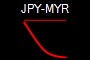 JPY-MYR